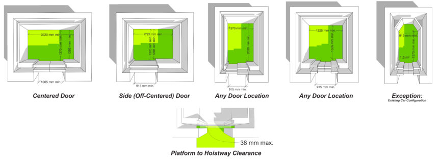 Elevator cab dimensions
