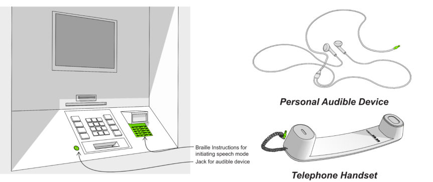 Telephone devices