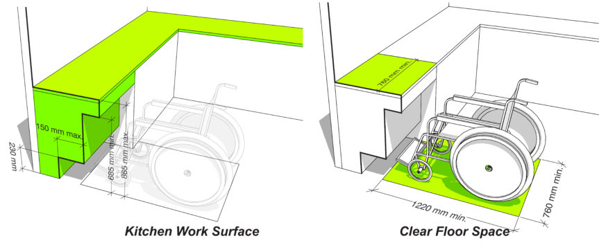 Counter and work surface clearances
